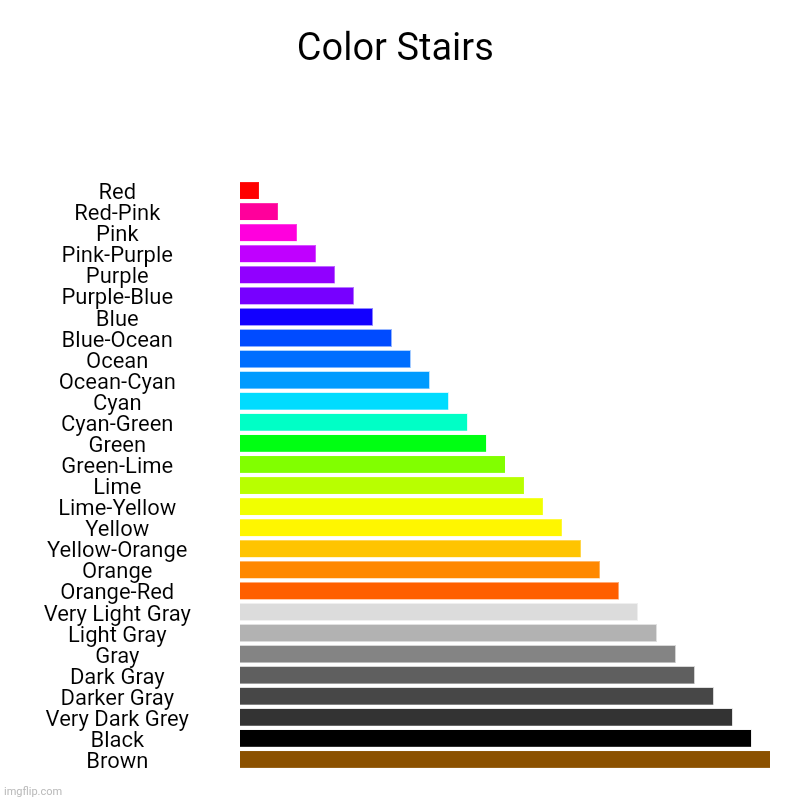 Color Stairs | Red, Red-Pink, Pink, Pink-Purple, Purple, Purple-Blue, Blue, Blue-Ocean, Ocean, Ocean-Cyan, Cyan, Cyan-Green, Green, Green-Li | image tagged in charts,bar charts,stairs | made w/ Imgflip chart maker