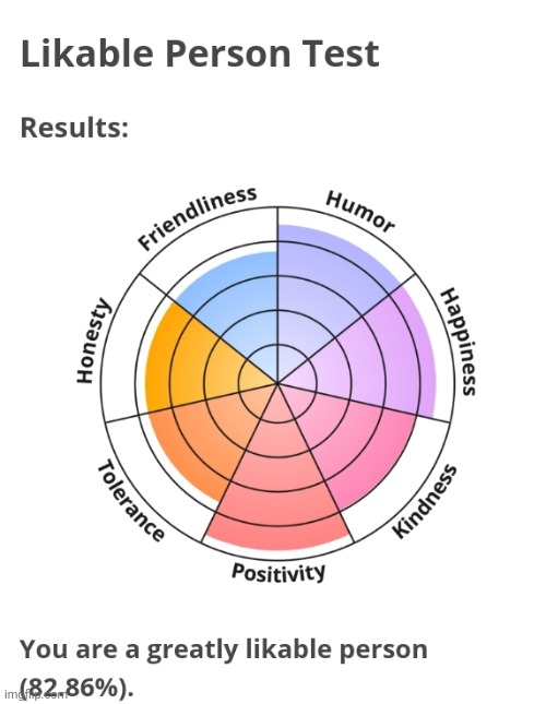 Am I that of a good person or am I just biased ? | image tagged in likable person test | made w/ Imgflip meme maker