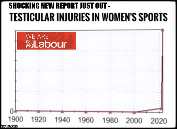 Labour - Starmer - Testicular injuries | SHOCKING NEW REPORT JUST OUT -; #Immigration #Starmerout #Labour #JonLansman #wearecorbyn #KeirStarmer #DianeAbbott #McDonnell #cultofcorbyn #labourisdead #Momentum #labourracism #socialistsunday #nevervotelabour #socialistanyday #Antisemitism #Savile #SavileGate #Paedo #Worboys #GroomingGangs #Paedophile #IllegalImmigration #Immigrants #Invasion #Cervix #StarmerResign #Starmeriswrong #SirSoftie #SirSofty | image tagged in testicular injuries,starmerout getsarmerout,labourisdead,cultofcorbyn,illegal immigration,starmer cervix | made w/ Imgflip meme maker