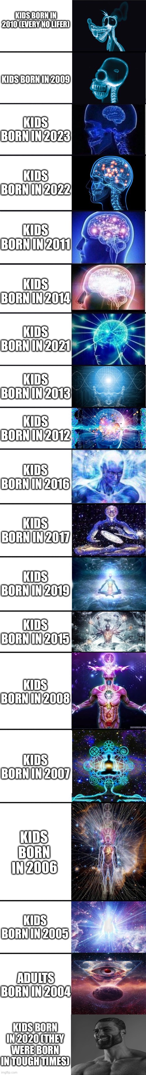 Correct | KIDS BORN IN 2010 (EVERY NO LIFER); KIDS BORN IN 2009; KIDS BORN IN 2023; KIDS BORN IN 2022; KIDS BORN IN 2011; KIDS BORN IN 2014; KIDS BORN IN 2021; KIDS BORN IN 2013; KIDS BORN IN 2012; KIDS BORN IN 2016; KIDS BORN IN 2017; KIDS BORN IN 2019; KIDS BORN IN 2015; KIDS BORN IN 2008; KIDS BORN IN 2007; KIDS BORN IN 2006; KIDS BORN IN 2005; ADULTS BORN IN 2004; KIDS BORN IN 2020 (THEY WERE BORN IN TOUGH TIMES) | image tagged in expanding brain 9001 | made w/ Imgflip meme maker