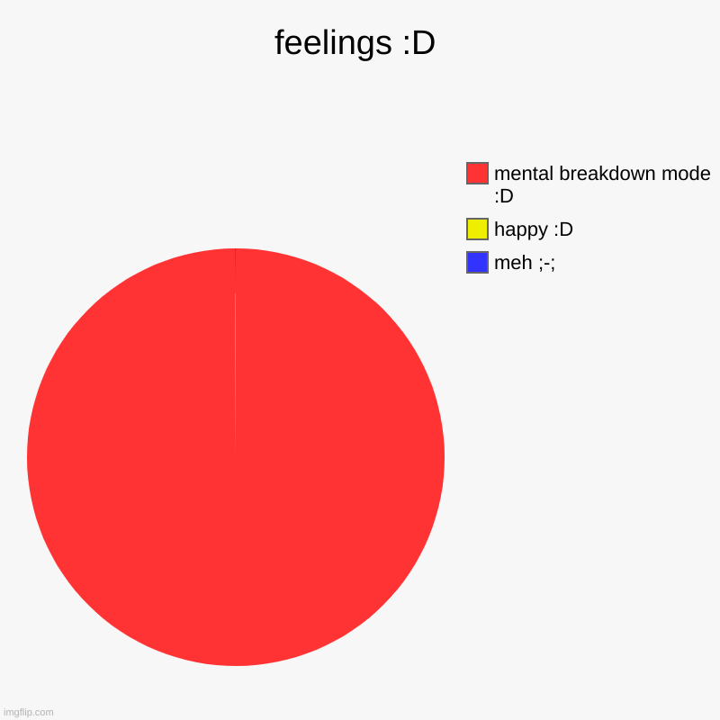 ;-; pls no sympathy comments- | feelings :D | meh ;-;, happy :D, mental breakdown mode :D | image tagged in charts,pie charts | made w/ Imgflip chart maker