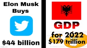 for 2022; $179 trillion | made w/ Imgflip meme maker
