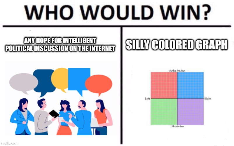 Include the word “based” and “redpilled” into the mix and you get a clear answer | ANY HOPE FOR INTELLIGENT POLITICAL DISCUSSION ON THE INTERNET; SILLY COLORED GRAPH | image tagged in memes,who would win | made w/ Imgflip meme maker