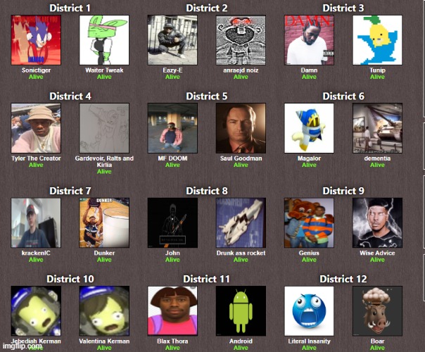 The Reaping...."May the odds be ever in your favor." | image tagged in hunger games | made w/ Imgflip meme maker
