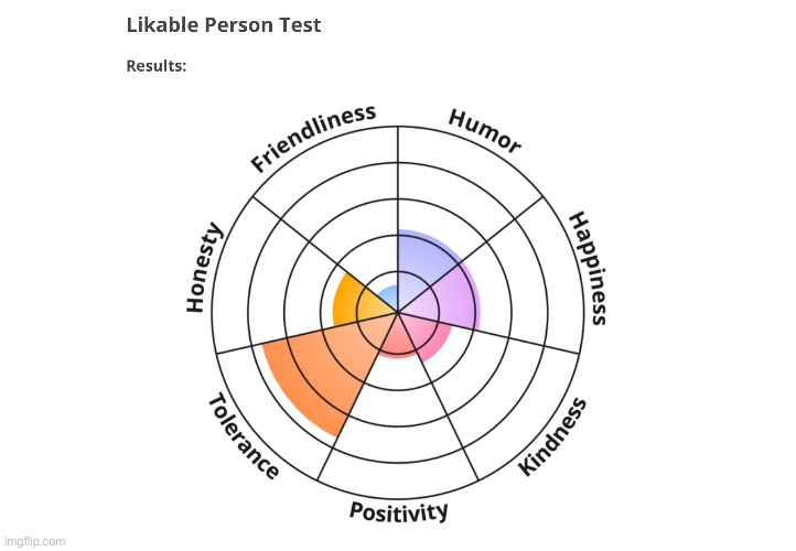 This is relatively accurate | made w/ Imgflip meme maker