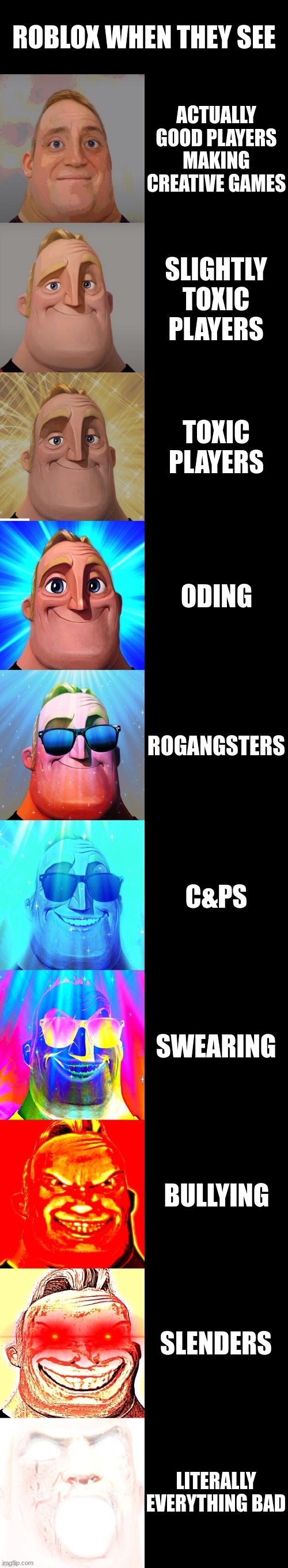 The truest thing ever | ROBLOX WHEN THEY SEE; ACTUALLY GOOD PLAYERS MAKING CREATIVE GAMES; SLIGHTLY TOXIC PLAYERS; TOXIC PLAYERS; ODING; ROGANGSTERS; C&PS; SWEARING; BULLYING; SLENDERS; LITERALLY EVERYTHING BAD | image tagged in mr incredible becoming canny | made w/ Imgflip meme maker