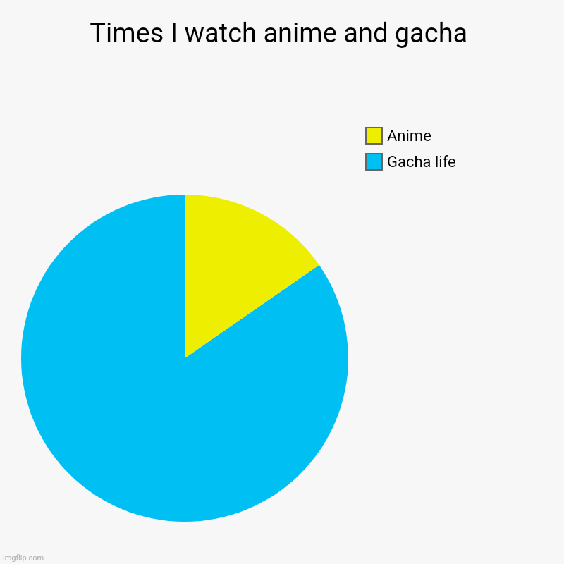 Times I watch anime and gacha | Gacha life, Anime | image tagged in charts,pie charts | made w/ Imgflip chart maker