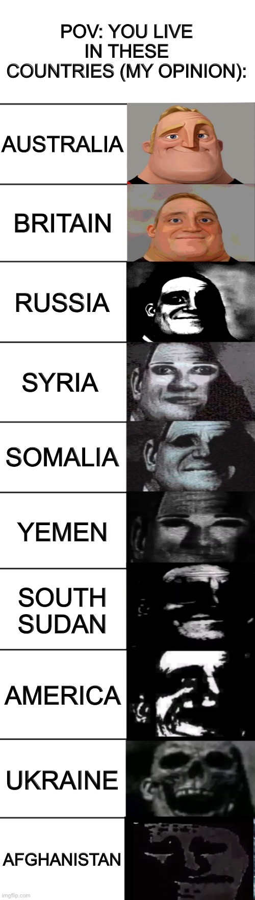 Pov, you live in: | POV: YOU LIVE IN THESE COUNTRIES (MY OPINION):; AUSTRALIA; BRITAIN; RUSSIA; SYRIA; SOMALIA; YEMEN; SOUTH SUDAN; AMERICA; UKRAINE; AFGHANISTAN | image tagged in mr incredible becoming uncanny | made w/ Imgflip meme maker