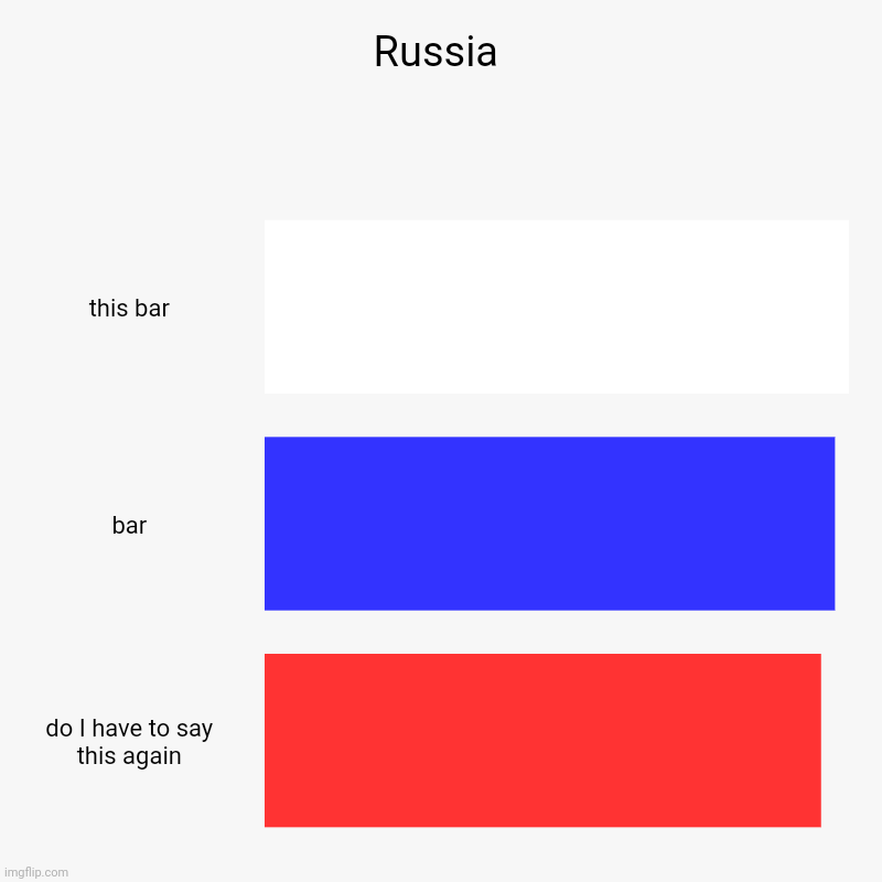 Russia | Russia | this bar, bar, do I have to say this again | image tagged in charts,bar charts,russia | made w/ Imgflip chart maker