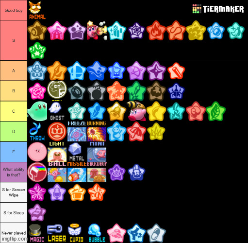 Tier list (this is just my opinion)