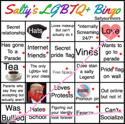 I got ✨2 bingos✨ | image tagged in the pride bingo | made w/ Imgflip meme maker