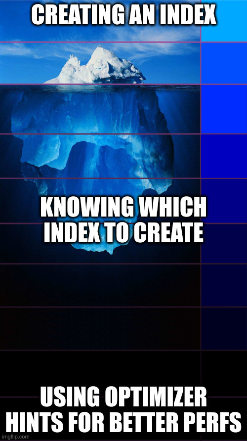 Tip of the iceberg | CREATING AN INDEX; KNOWING WHICH INDEX TO CREATE; USING OPTIMIZER HINTS FOR BETTER PERFS | image tagged in tip of the iceberg | made w/ Imgflip meme maker
