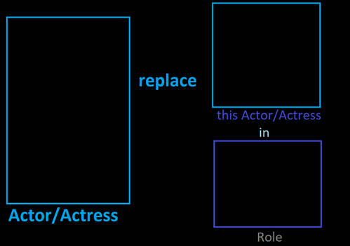 what if actor/actress replace this actor/actress Blank Meme Template
