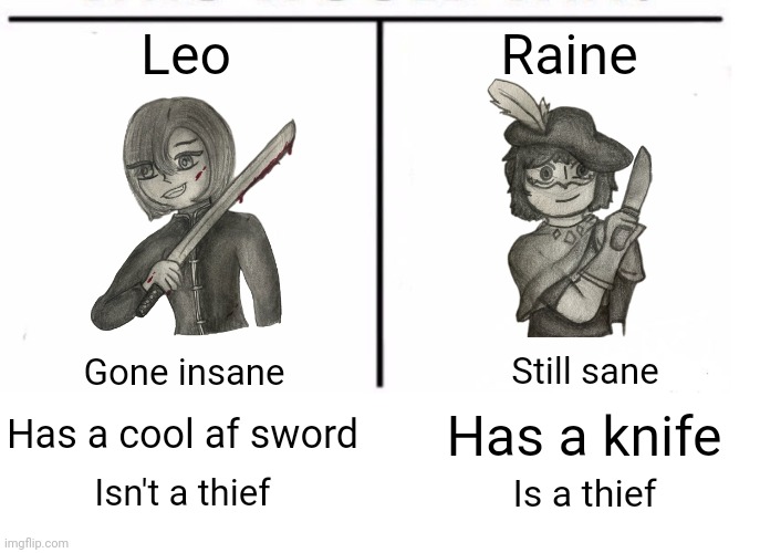 comparison table | Leo; Raine; Still sane; Gone insane; Has a knife; Has a cool af sword; Is a thief; Isn't a thief | image tagged in comparison table | made w/ Imgflip meme maker