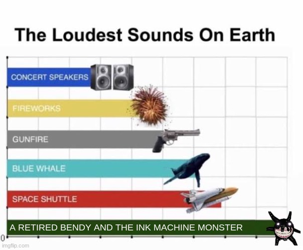The Loudest Sounds on Earth | A RETIRED BENDY AND THE INK MACHINE MONSTER | image tagged in the loudest sounds on earth | made w/ Imgflip meme maker