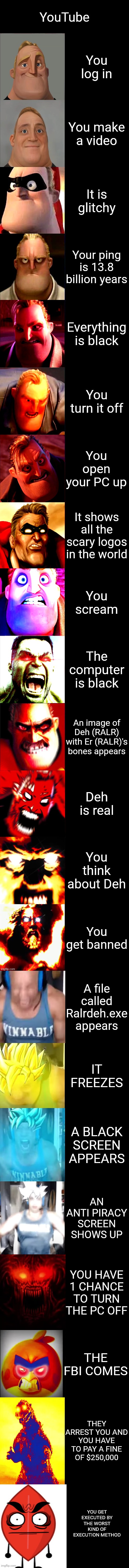 POV: You are on YT | YouTube; You log in; You make a video; It is glitchy; Your ping is 13.8 billion years; Everything is black; You turn it off; You open your PC up; It shows all the scary logos in the world; You scream; The computer is black; An image of Deh (RALR) with Er (RALR)'s bones appears; Deh is real; You think about Deh; You get banned; A file called Ralrdeh.exe appears; IT FREEZES; A BLACK SCREEN APPEARS; AN ANTI PIRACY SCREEN SHOWS UP; YOU HAVE 1 CHANCE TO TURN THE PC OFF; THE FBI COMES; THEY ARREST YOU AND YOU HAVE TO PAY A FINE OF $250,000; YOU GET EXECUTED BY THE WORST KIND OF EXECUTION METHOD | image tagged in mr incredible becoming angry 21 phases | made w/ Imgflip meme maker