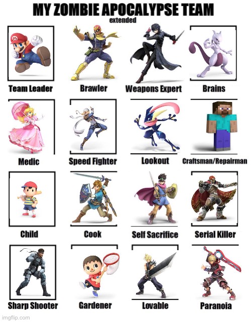 I needed steve for craftsman/repairman, so I had to swap joker in for weapons expert, cloud is the most popular, and shulk is th | image tagged in my zombie apocalypse team | made w/ Imgflip meme maker