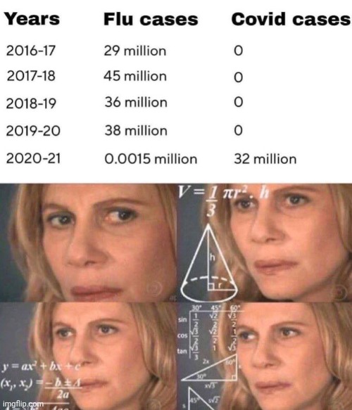 It still doesn't add up. | image tagged in math lady/confused lady | made w/ Imgflip meme maker