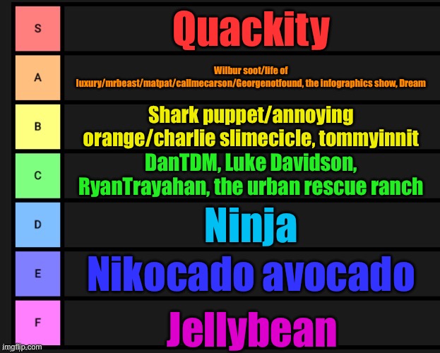 Oh SHIIIT I’m going to get publicly executed because I said dteam…. Anyways make a tier list of your favorite YouTubers in the c | Quackity; Wilbur soot/life of luxury/mrbeast/matpat/callmecarson/Georgenotfound, the infographics show, Dream; Shark puppet/annoying orange/charlie slimecicle, tommyinnit; DanTDM, Luke Davidson, RyanTrayahan, the urban rescue ranch; Ninja; Nikocado avocado; Jellybean | image tagged in tier list | made w/ Imgflip meme maker