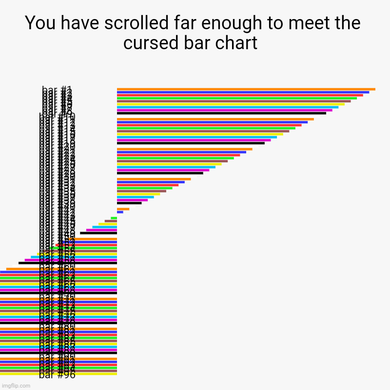 You have scrolled far enough to meet the cursed bar chart  | | image tagged in charts,bar charts | made w/ Imgflip chart maker