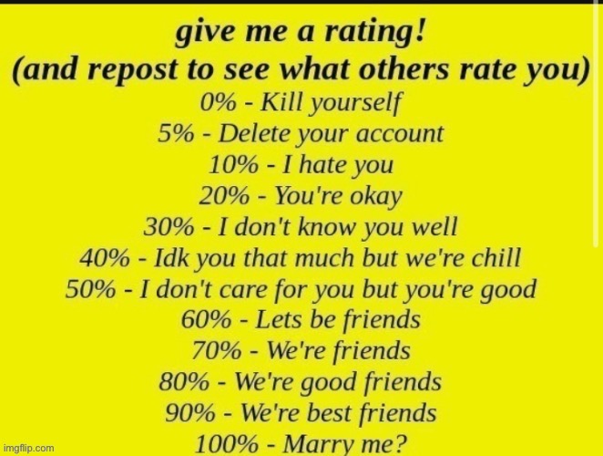 Idk give me a good rating maybe 100% | made w/ Imgflip meme maker