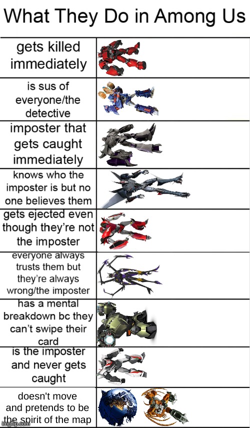 Cybertron is supposed to represent Primus. | doesn't move and pretends to be the spirit of the map | image tagged in among us alignment chart | made w/ Imgflip meme maker