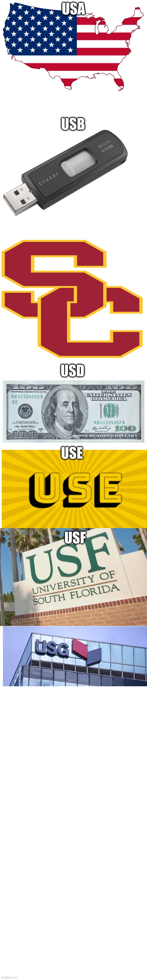USA USB USD USE USF | made w/ Imgflip meme maker