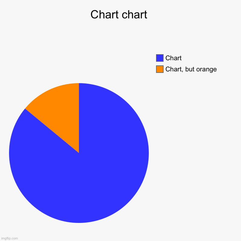 Chart chart | Chart chart | Chart, but orange, Chart | image tagged in charts,pie charts | made w/ Imgflip chart maker