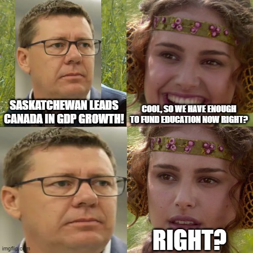 Anakin Padme 4 Panel | SASKATCHEWAN LEADS CANADA IN GDP GROWTH! COOL, SO WE HAVE ENOUGH TO FUND EDUCATION NOW RIGHT? RIGHT? | image tagged in anakin padme 4 panel | made w/ Imgflip meme maker