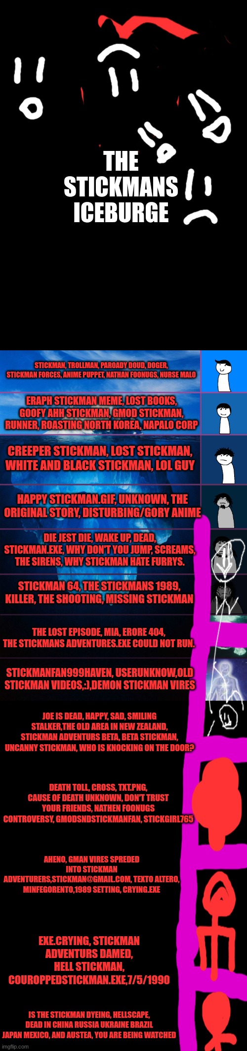 THE STICKMAN ICEBURGESOME RANDOME THING I DID :D(SOME GOREY STUFF MAY BE USED IN THIS) | THE STICKMANS ICEBURGE; STICKMAN, TROLLMAN, PAROADY DOUD, DOGER, STICKMAN FORCES, ANIME PUPPET, NATHAN FOONUGS, NURSE MALO; ERAPH STICKMAN MEME, LOST BOOKS, GOOFY AHH STICKMAN, GMOD STICKMAN, RUNNER, ROASTING NORTH KOREA, NAPALO CORP; CREEPER STICKMAN, LOST STICKMAN, WHITE AND BLACK STICKMAN, LOL GUY; HAPPY STICKMAN.GIF, UNKNOWN, THE ORIGINAL STORY, DISTURBING/GORY ANIME; DIE JEST DIE, WAKE UP, DEAD, STICKMAN.EXE, WHY DON'T YOU JUMP, SCREAMS, THE SIRENS, WHY STICKMAN HATE FURRYS. STICKMAN 64, THE STICKMANS 1989, KILLER, THE SHOOTING, MISSING STICKMAN; THE LOST EPISODE, MIA, ERORE 404, THE STICKMANS ADVENTURES.EXE COULD NOT RUN. STICKMANFAN999HAVEN, USERUNKNOW,OLD STICKMAN VIDEOS,:),DEMON STICKMAN VIRES; JOE IS DEAD, HAPPY, SAD, SMILING STALKER,THE OLD AREA IN NEW ZEALAND, STICKMAN ADVENTURS BETA, BETA STICKMAN, UNCANNY STICKMAN, WHO IS KNOCKING ON THE DOOR? DEATH TOLL, CROSS, TXT.PNG, CAUSE OF DEATH UNKNOWN, DON'T TRUST YOUR FRIENDS, NATHEN FOONUGS CONTROVERSY, GMODSNDSTICKMANFAN, STICKGIRL765; AHENO, GMAN VIRES SPREDED INTO STICKMAN ADVENTURERS,STICKMAN@GMAIL.COM, TEXTO ALTERO, MINFEGORENTO,1989 SETTING, CRYING.EXE; EXE.CRYING, STICKMAN ADVENTURS DAMED, HELL STICKMAN, COUROPPEDSTICKMAN.EXE,7/5/1990; IS THE STICKMAN DYEING, HELLSCAPE, DEAD IN CHINA RUSSIA UKRAINE BRAZIL JAPAN MEXICO, AND AUSTEA, YOU ARE BEING WATCHED | image tagged in iceberg levels tiers | made w/ Imgflip meme maker
