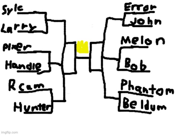 Alright here it is! | made w/ Imgflip meme maker