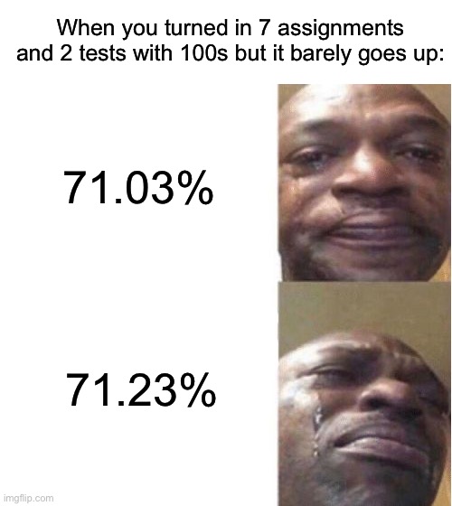 Pain | When you turned in 7 assignments and 2 tests with 100s but it barely goes up:; 71.03%; 71.23% | image tagged in black guy crying,memes,relatable memes | made w/ Imgflip meme maker