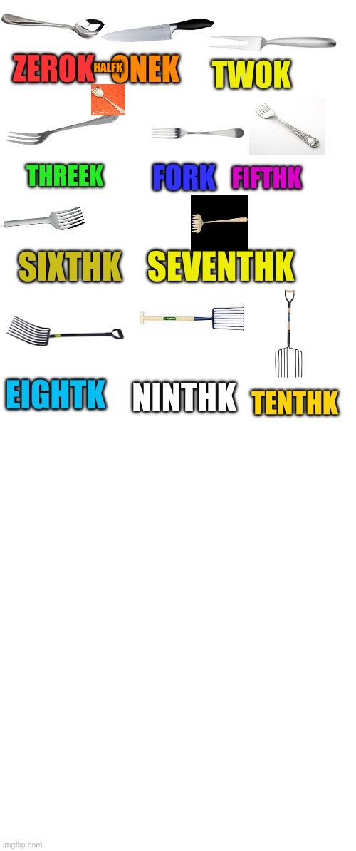 New fork: Halfk, between Zerok and Onek | HALFK | image tagged in onek - tenk | made w/ Imgflip meme maker