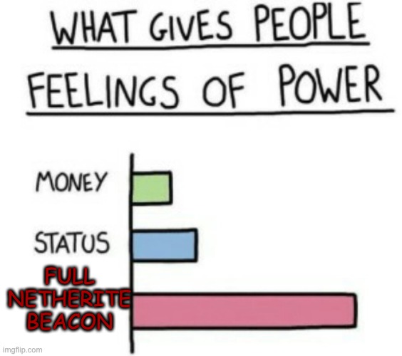 lol | FULL NETHERITE BEACON | image tagged in what gives people feelings of power | made w/ Imgflip meme maker