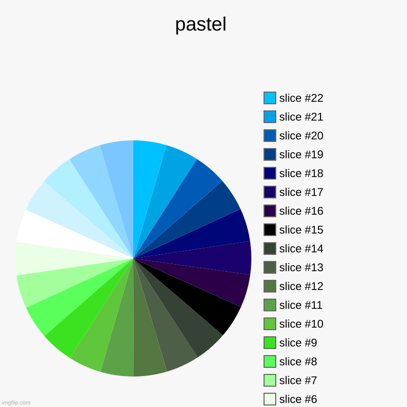 noice | pastel | | image tagged in charts,pie charts | made w/ Imgflip chart maker
