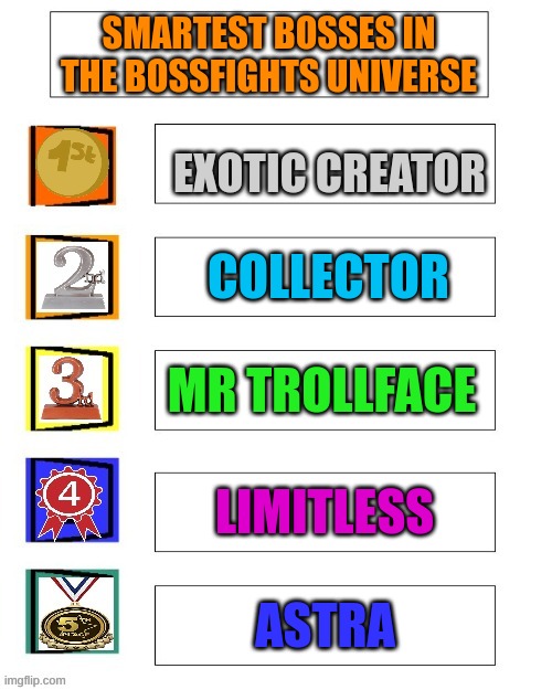 Ill explain most of these in the comments | SMARTEST BOSSES IN THE BOSSFIGHTS UNIVERSE; EXOTIC CREATOR; COLLECTOR; MR TROLLFACE; LIMITLESS; ASTRA | image tagged in 1st 2nd 3rd 4th 5th medals | made w/ Imgflip meme maker