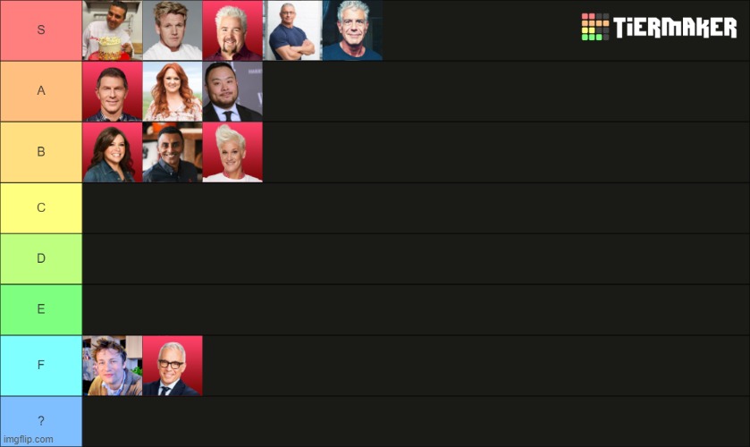 My Celebrity Chef Tier | made w/ Imgflip meme maker