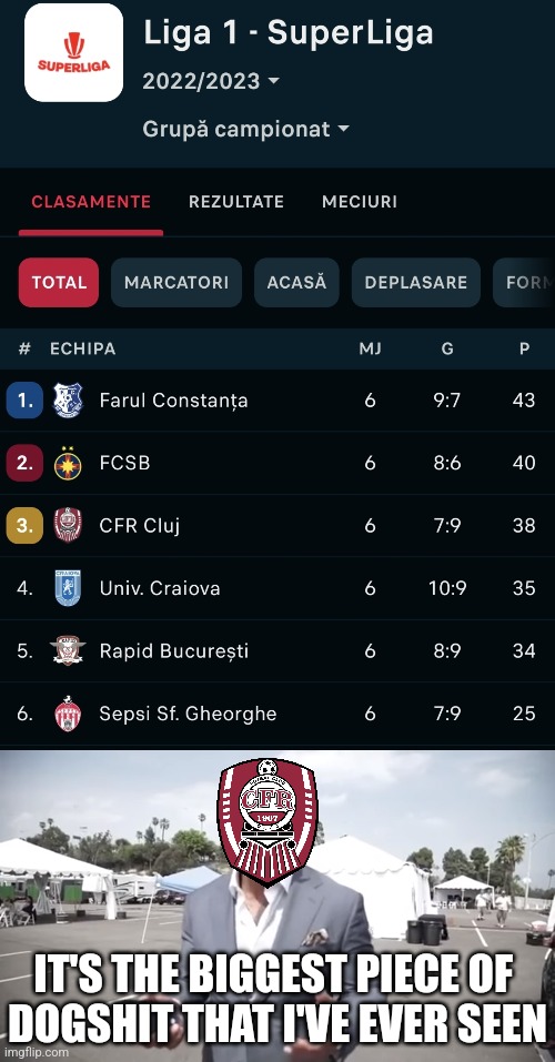 CFR Cluj bottling the title and even 2nd place XD | IT'S THE BIGGEST PIECE OF 
DOGSHIT THAT I'VE EVER SEEN | image tagged in it is the biggest piece of dog shit without subtitle,cfr cluj,liga 1,fotbal,romania,memes | made w/ Imgflip meme maker
