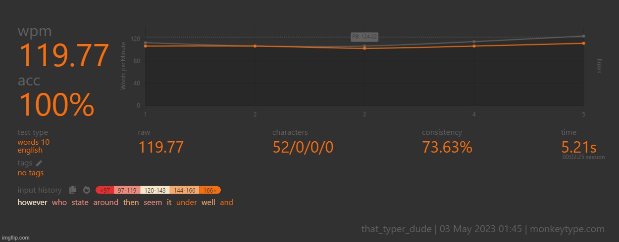 nice! | made w/ Imgflip meme maker