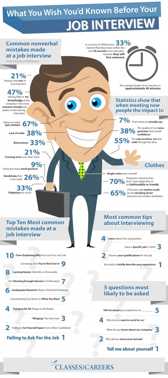 What you wish you had known before your job interview | image tagged in infographics,motivators