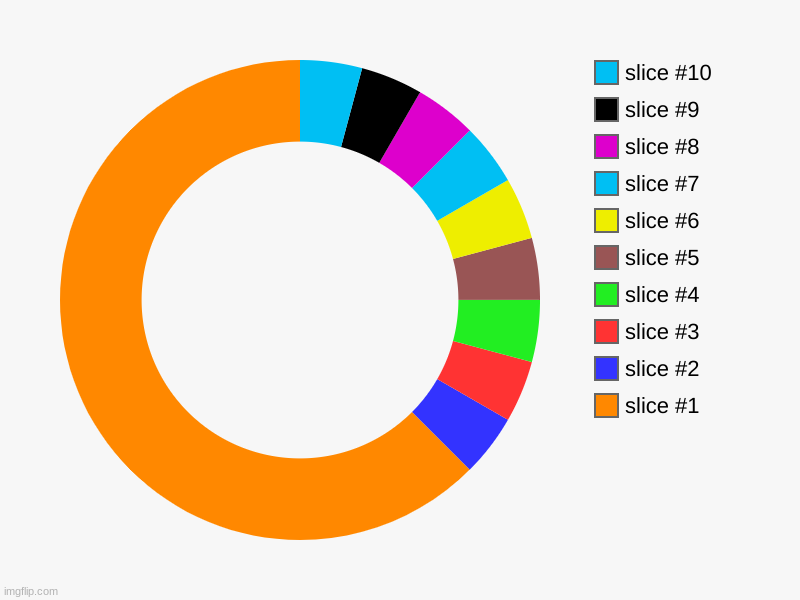 poop | image tagged in charts,donut charts | made w/ Imgflip chart maker