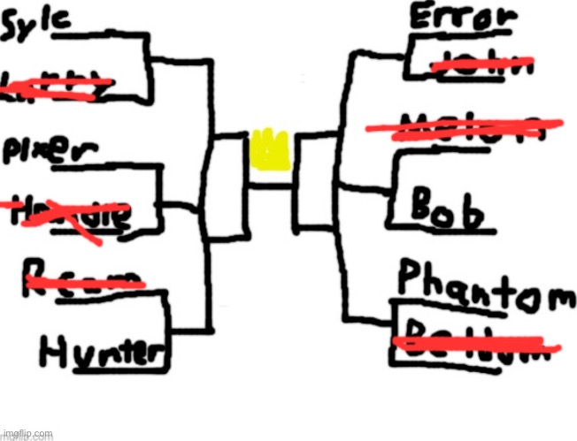 Time for semifinals | made w/ Imgflip meme maker