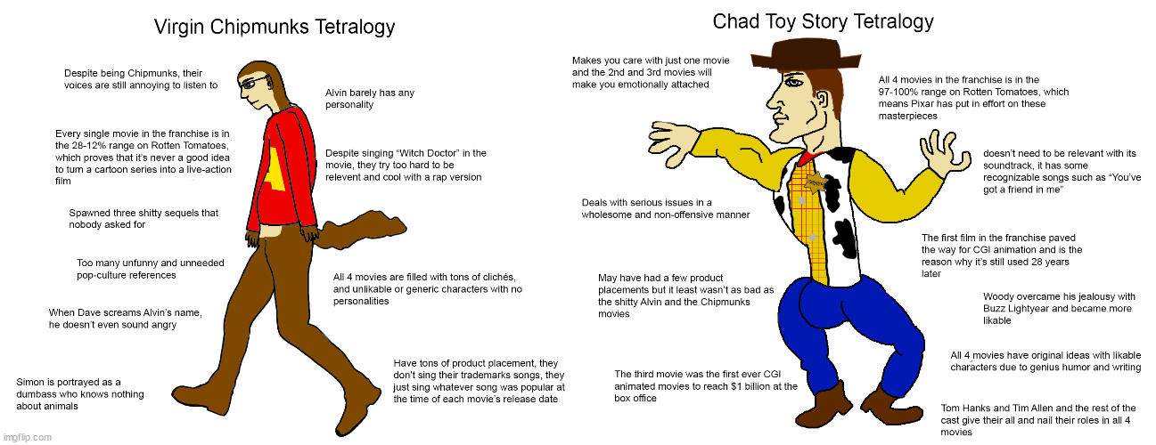 Virgin Tetrology vs Chad Tetrology | image tagged in virgin vs chad,toy story,memes,dank memes,funny memes,funny | made w/ Imgflip meme maker