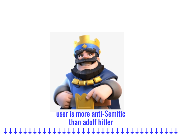 High Quality User hates jews more than hitler Blank Meme Template