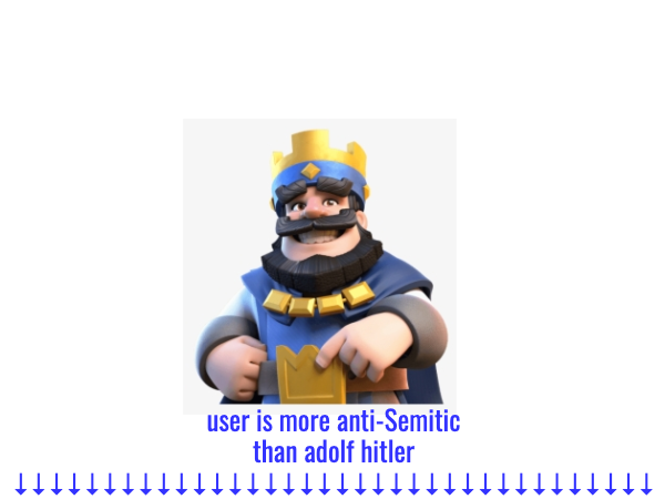 User hates jews more than hitler Blank Meme Template