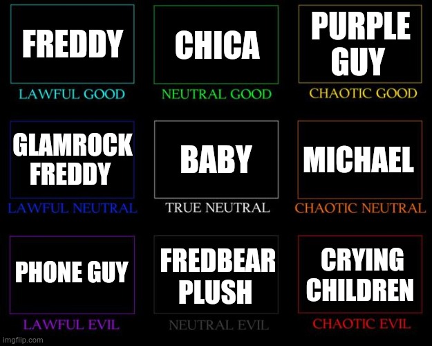 Fight me | FREDDY; CHICA; PURPLE GUY; BABY; MICHAEL; GLAMROCK FREDDY; PHONE GUY; FREDBEAR PLUSH; CRYING CHILDREN | image tagged in alignment chart,fnaf | made w/ Imgflip meme maker