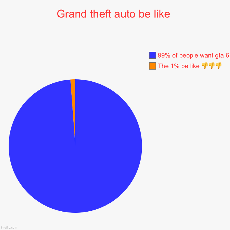 Grand theft auto be like | The 1% be like ???, 99% of people want gta 6 | image tagged in charts,pie charts | made w/ Imgflip chart maker