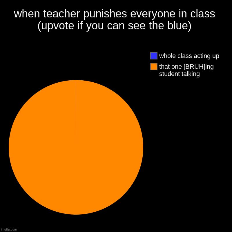 fr fr fr fr fr | when teacher punishes everyone in class (upvote if you can see the blue) | that one [BRUH]ing student talking, whole class acting up | image tagged in charts,pie charts,school | made w/ Imgflip chart maker