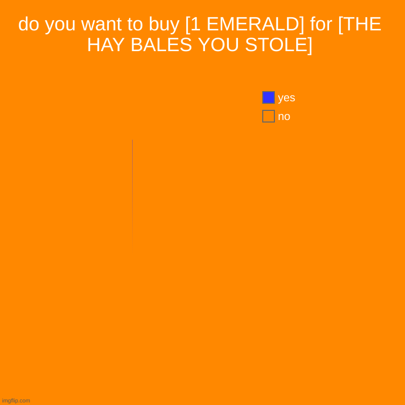 nice | do you want to buy [1 EMERALD] for [THE HAY BALES YOU STOLE] | no, yes | image tagged in charts,pie charts | made w/ Imgflip chart maker
