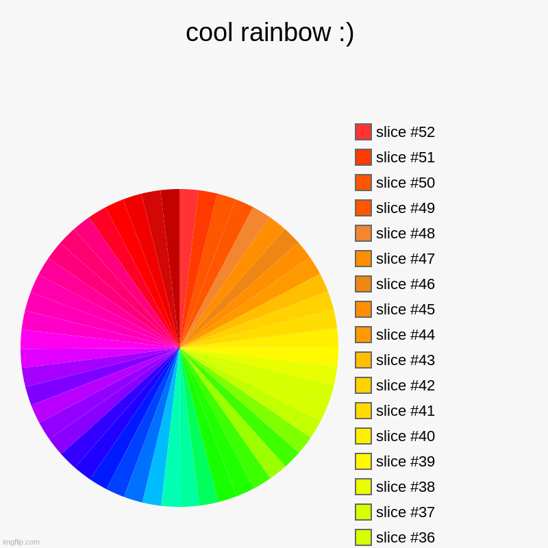 this took hours | cool rainbow :) | | image tagged in charts,pie charts | made w/ Imgflip chart maker